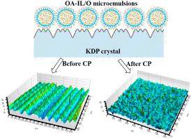 Target polishing of KDP crystals by organic acid-ionic liquid-in-oil microemulsions