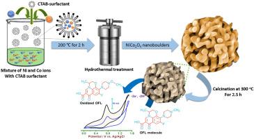 The preparation of NiCo2O4 nanoboulders and their application in the electrochemical detection of ofloxacin drug