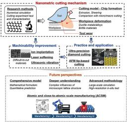 Nanometric cutting: Mechanisms, practices and future perspectives