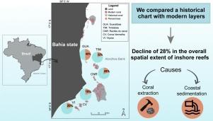 Sailing into the past: Nautical charts reveal changes over 160 years in the largest reef complex in the South Atlantic Ocean