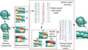 Patch-based mesh inpainting via low rank recovery