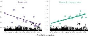 Conservation of forest cover in Mesoamerican biosphere reserves is associated with the increase of local non-farm occupation