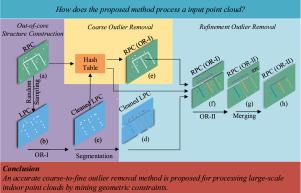 Out-of-core outlier removal for large-scale indoor point clouds