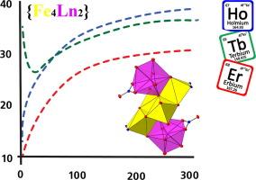 Synthesis, structures, and magnetic properties of Fe4-Ln2 (Ln = Tb, Ho, and Er) clusters with N, N, N′, N′-tetrakis-(2-hydroxyethyl)ethylenediamine