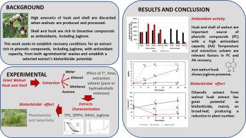 Potential of solid wastes from the walnut industry: Extraction conditions to evaluate the antioxidant and bioherbicidal activities