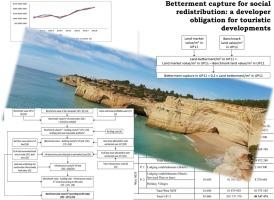 Betterment capture for social redistribution: A developer obligation for touristic developments