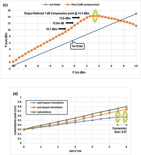 Design and optimisation of high-efficient class-F ULP-PA using envelope tracking supply bias control for long-range low power wireless local area network IEEE 802.11ah standard using 65 nm CMOS technology