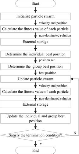 Parameter influence law analysis and optimal design of a dual mass flywheel