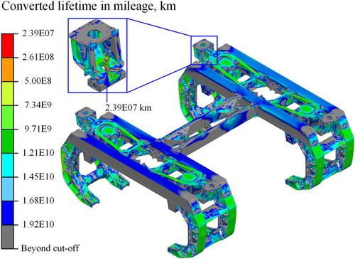 System dynamics in structural strength and vibration fatigue life assessment of the swing bar for high-speed maglev train