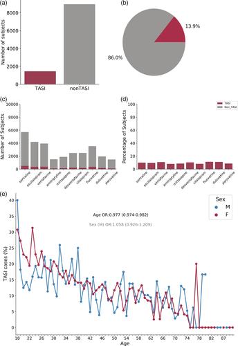 Clinical, demographic, and genetic risk factors of treatment-attributed suicidality in >10,000 Australian adults taking antidepressants