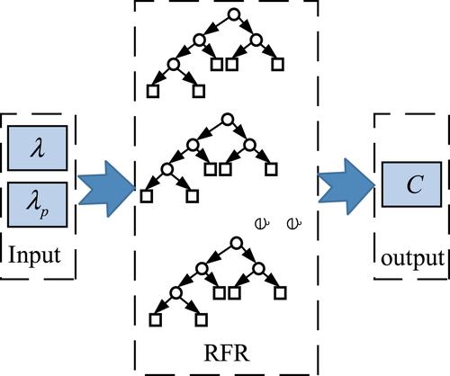 Curvature prediction of long-period fibre grating based on random forest regression