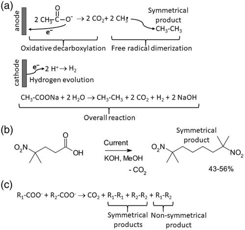 Electrochemical contributions: Adolph Wilhelm Hermann Kolbe (1818–1884)