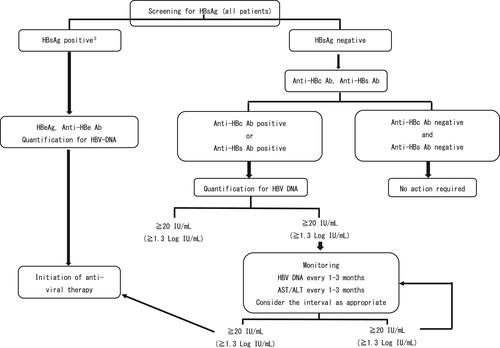 Infectious issues of therapeutic monoclonal antibodies in multiple sclerosis and neuromyelitis optica spectrum disorders