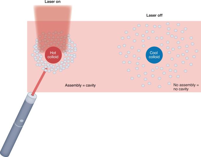 Thermally reconfigurable random lasers