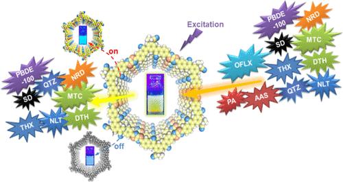 Dual Functional sp2 Carbon-Conjugated Nanoporous Covalent Organic Framework as a Janus Fluorescence Sensor for the Detection of Hazardous Substances