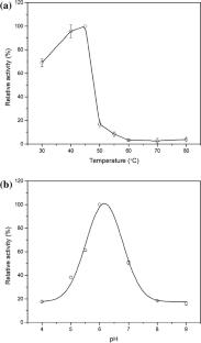 Functional Characterization of Recombinant Endo-Levanase (LevBk) from Bacillus koreensis HL12 on Short-Chain Levan-Type Fructooligosaccharides Production