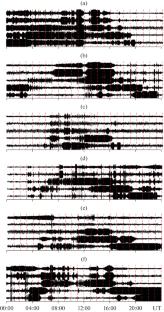 Magneto-Ionospheric Effects of the Geospace Storm of March 21–23, 2017