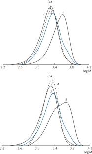 Nitrones and Nitroso Compounds in the Coupling Reactions for the Synthesis of Macromolecular Structures Based on Polystyrene