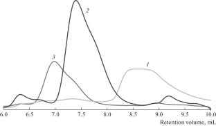 New Approach to the Synthesis of Thermoresponsive Polyrotaxanes