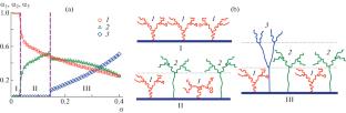 Molecular Switch Based on a Linear Macromolecule Inserted in a Second-Generation Dendron Brush