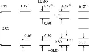 Polaron States of 3,4-Ethylenedioxythiophene Oligomers