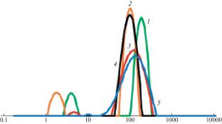 Isolation and Physicochemical Characteristics of Pectin from Inonotus Hispidus