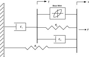 Dissipative particle dynamics modeling of MR fluid flow in a novel magnetically optimized mini-MR damper