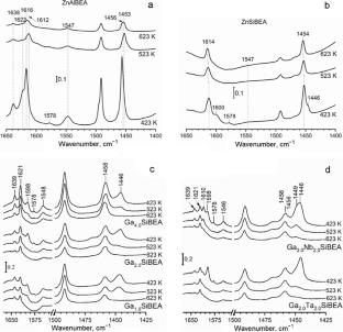 Effect of Acid–Base Characteristics of Zeolite Catalysts on Oxidative Dehydrogenation of Propane with Carbon Dioxide