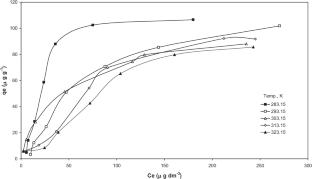 Adsorption of arsenic in aqueous solution onto iron impregnated bagasse fly ash