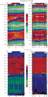 Natural Oscillations of a Tower-Type High-Rise Building: Modes of Horizontal, Vertical and Rotational Oscillations According to the Standing Wave Method and Verification of the Computational Model