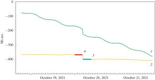 Improvements in High-Precision Tiltmeter Instrument Systems Located in an Underground Geophysical Observatory