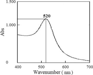 Evaluation of penicillin residues in milk by ELISA using aptamer bonded to gold nanoparticles