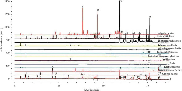 Quality Evaluation of Traditional Chinese Medicine Prescription in Naolingsu Capsule Based on Combinative Method of Fingerprint, Quantitative Determination, and Chemometrics.