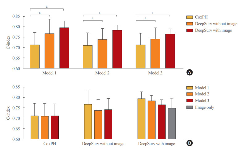 Development of a Spine X-Ray-Based Fracture Prediction Model Using a Deep Learning Algorithm.