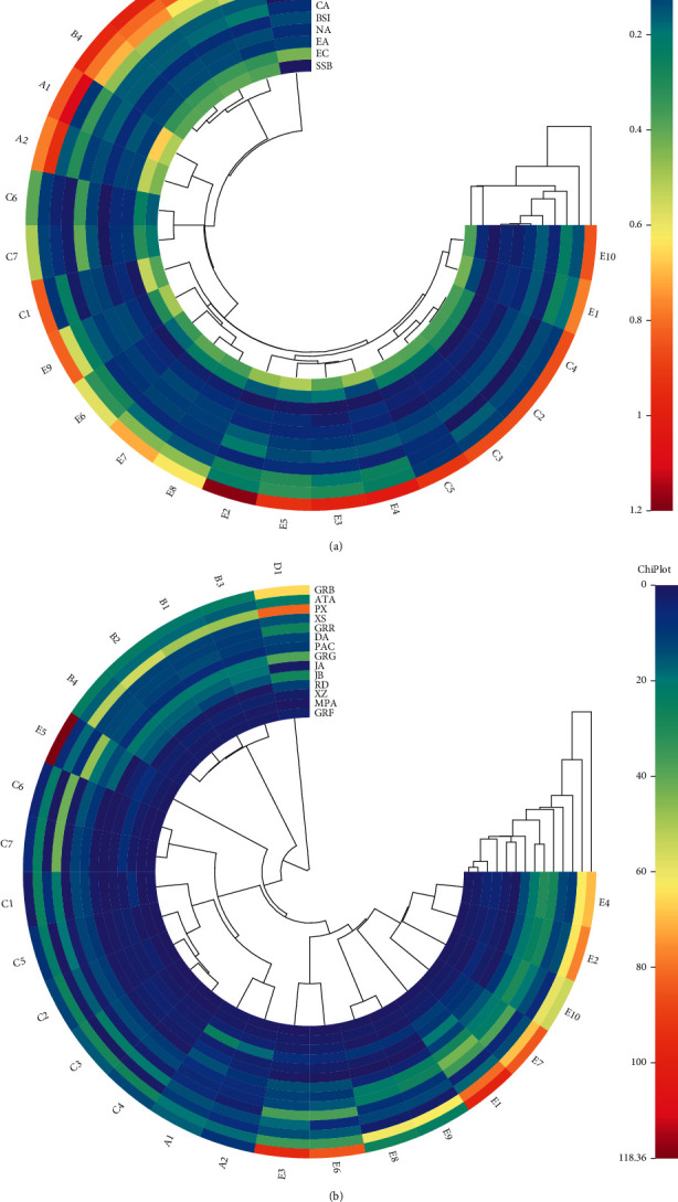 Quality Evaluation of Traditional Chinese Medicine Prescription in Naolingsu Capsule Based on Combinative Method of Fingerprint, Quantitative Determination, and Chemometrics.