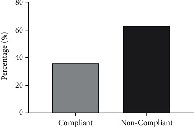 Predictors of Nonadherence to Medications among Hypertensive Patients in Ghana: An Application of the Health Belief Model.