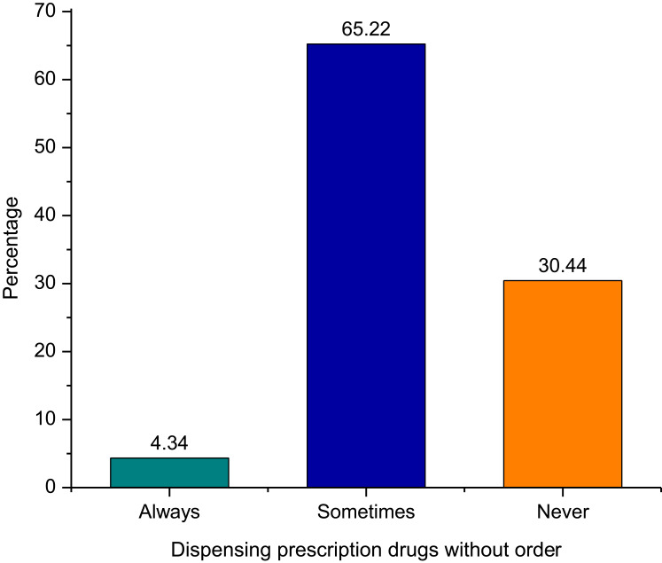 Assessment of Pharmaceutical Service Quality Provided in Community Drug Retail Outlets in Selected Towns, South West Ethiopia.