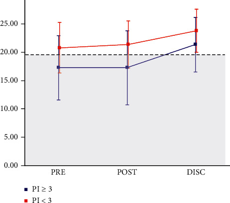 Short-Term Motor Outcomes in Parkinson's Disease after Subthalamic Nucleus Deep Brain Stimulation Combined with Post-Operative Rehabilitation: A Pre-Post Comparison Study.
