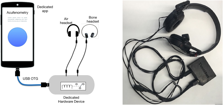 A device and an app for the diagnosis and self-management of tinnitus.