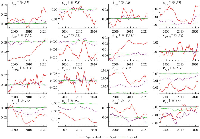 Trade Dependence, Uncertainty Expectations, and Sino-U.S. Political Relations.