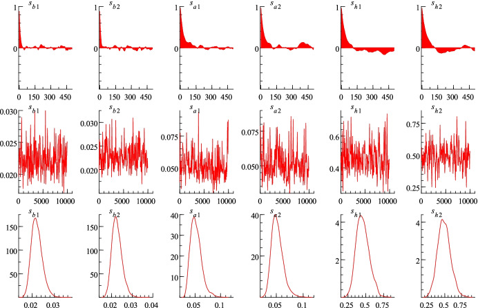 Trade Dependence, Uncertainty Expectations, and Sino-U.S. Political Relations.