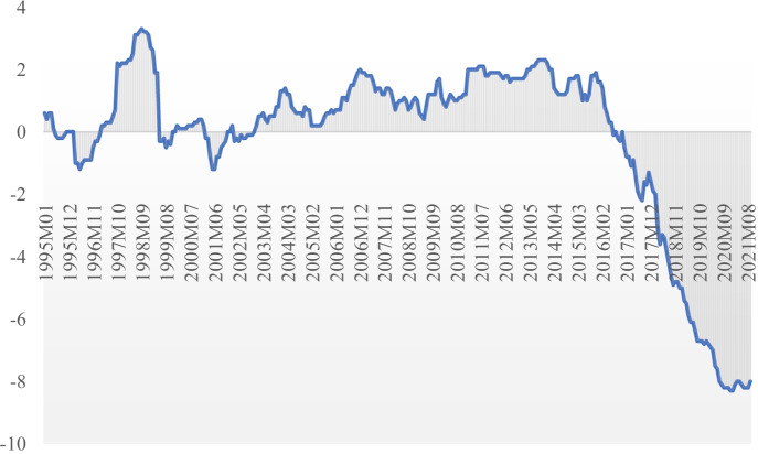 Trade Dependence, Uncertainty Expectations, and Sino-U.S. Political Relations.