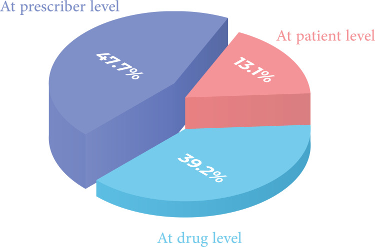 Impact of Clinical Pharmacist-Led Interventions on Drug-Related Problems Among Pediatric Cardiology Patients: First Palestinian Experience.