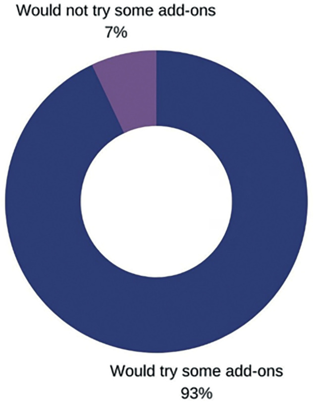 Ethics and IVF add-ons: We need to talk about it.