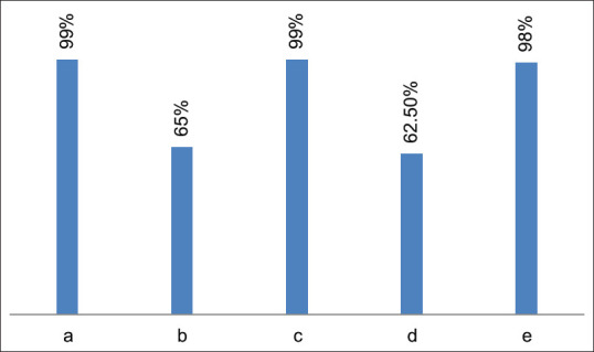 Perception of Health Professionals and the General Population Regarding the Use of Antibiotics and Antibiotic Resistance in Puducherry, South India.