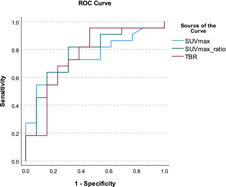 Diagnostic value of hybrid FDG-PET/MR imaging of chronic osteomyelitis.