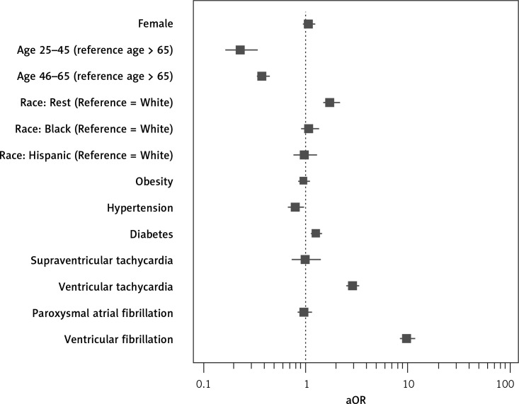 Cardiac arrhythmias and mortality risk among patients with obstructive sleep apnea following admission for acute myocardial infarction or acute ischemic stroke.