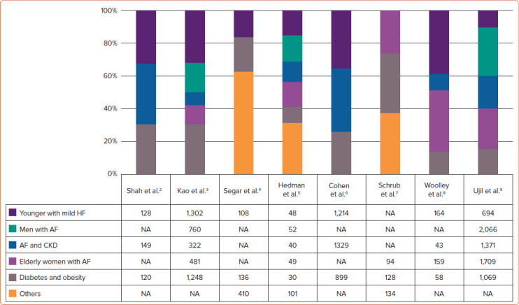 Epidemiology and Clinical Features of Heart Failure with Preserved Ejection Fraction.