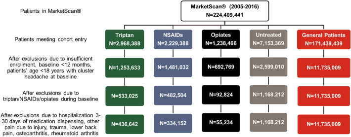 Potential Channeling Bias in the Evaluation of Cardiovascular Risk: The Importance of Comparator Selection in Observational Research.