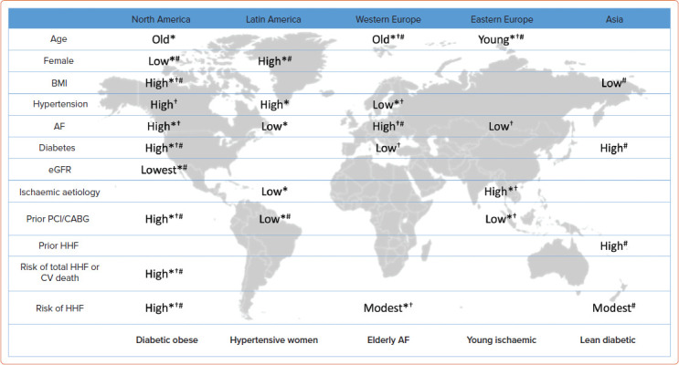 Epidemiology and Clinical Features of Heart Failure with Preserved Ejection Fraction.